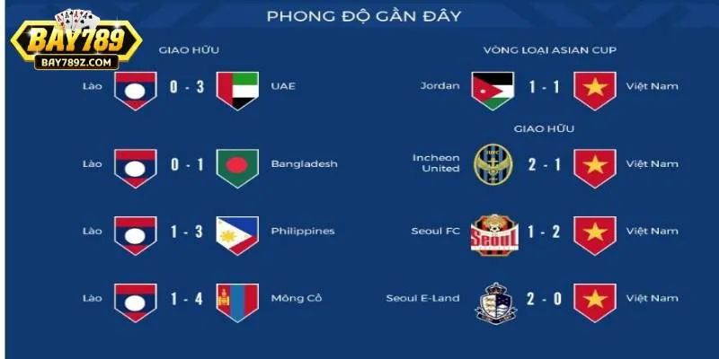 Lịch sử đối đầu thể hiện rõ kết quả thắng thua hòa của 2 đội Lịch sử đối đầu thể hiện rõ kết quả thắng thua hòa của 2 đội